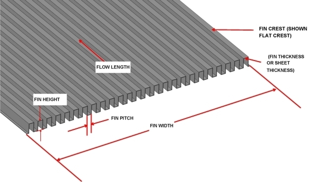 Folded Fin Guidance