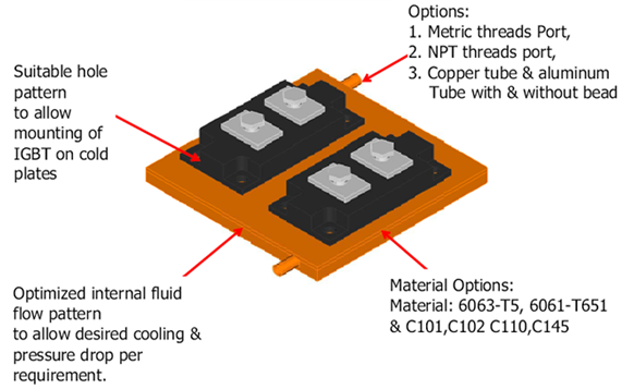 VBCP Diagram